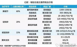 中国5000万不孕不育患者撑起的神秘生意