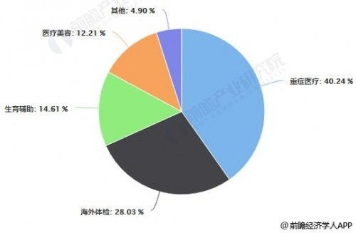 好孕优选受邀参加第十三届深圳国际医疗旅游展览会