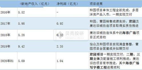 被市场误解的龙头,长春高新不仅要干掉智飞,还有超越恒瑞的野心