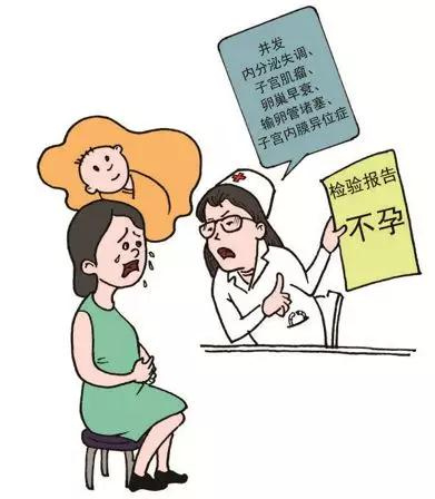 无子(不孕症)-重庆市中医院
