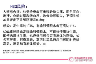读书报告会 二十三 女性不孕症